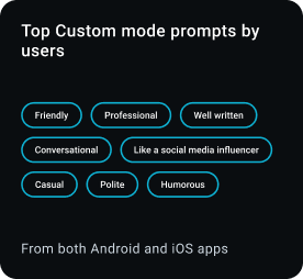 App Store Ratings 4.7 stars
